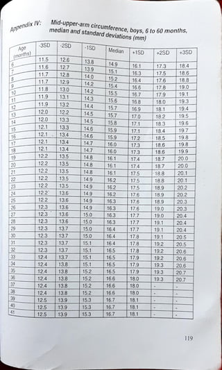 diet manual for pakistan.pdf