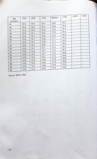 diet manual for pakistan.pdf