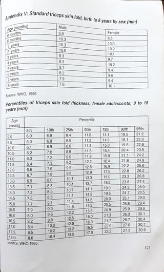 diet manual for pakistan.pdf