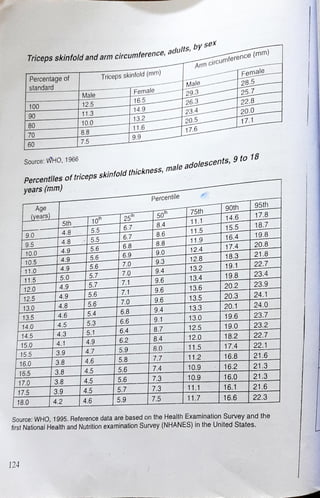 diet manual for pakistan.pdf