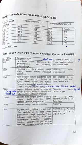 diet manual for pakistan.pdf
