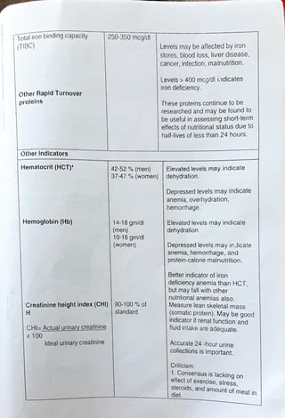 diet manual for pakistan.pdf