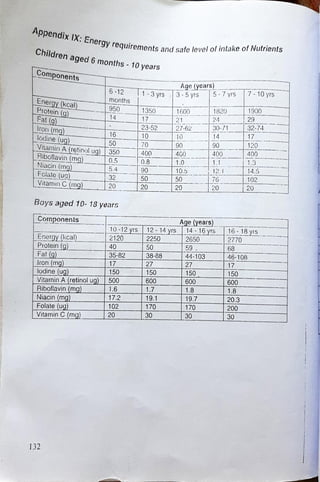 diet manual for pakistan.pdf