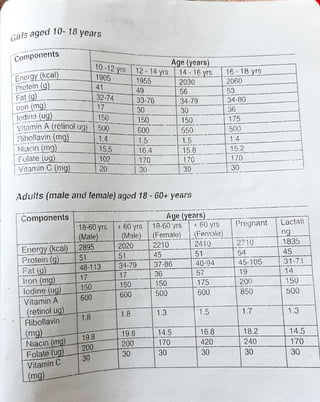 diet manual for pakistan.pdf
