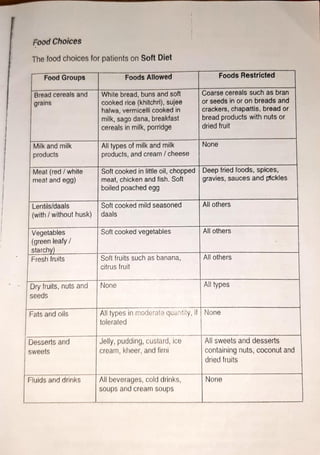 diet manual for pakistan.pdf