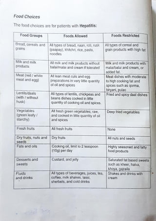 diet manual for pakistan.pdf