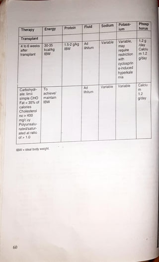 diet manual for pakistan.pdf
