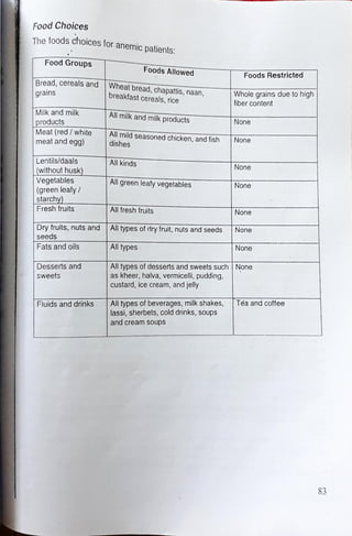 diet manual for pakistan.pdf