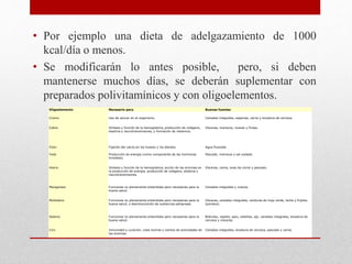 • Por ejemplo una dieta de adelgazamiento de 1000
kcal/día o menos.
• Se modificarán lo antes posible, pero, si deben
mantenerse muchos días, se deberán suplementar con
preparados polivitamínicos y con oligoelementos.
Oligoelemento Necesario para Buenas fuentes
Cromo Uso de azúcar en el organismo. Cereales integrales, especias, carne y levadura de cerveza.
Cobre Síntesis y función de la hemoglobina, producción de colágeno,
elastina y neurotransmisores, y formación de melanina.
Vísceras, mariscos, nueces y frutas.
Flúor Fijación del calcio en los huesos y los dientes. Agua fluorada.
Yodo Producción de energía (como componente de las hormonas
tiroideas).
Pescado, mariscos y sal yodada.
Hierro Síntesis y función de la hemoglobina, acción de las enzimas en
la producción de energía, producción de colágeno, elastina y
neurotransmisores.
Vísceras, carne, aves de corral y pescado.
Manganeso Funciones no plenamente entendidas pero necesarias para la
buena salud.
Cereales integrales y nueces.
Molibdeno Funciones no plenamente entendidas pero necesarias para la
buena salud, y desintoxicación de sustancias peligrosas.
Vísceras, cereales integrales, verduras de hoja verde, leche y frijoles
(porotos).
Selenio Funciones no plenamente entendidas pero necesarias para la
buena salud.
Brécoles, repollo, apio, cebollas, ajo, cereales integrales, levadura de
cerveza y vísceras.
Cinc Inmunidad y curación, vista normal y cientos de actividades de
las enzimas.
Cereales integrales, levadura de cerveza, pescado y carne.
 