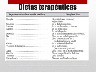 Dietas terapéuticas
 