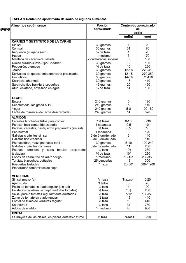 Dietoterapia en la hipertension Dietoterapia en la hipertension