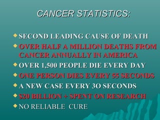 CANCER STATISTICS:CANCER STATISTICS:
 SECOND LEADING CAUSE OF DEATHSECOND LEADING CAUSE OF DEATH
 OVER HALF A MILLION DEATHS FROMOVER HALF A MILLION DEATHS FROM
CANCER ANNUALLY IN AMERICACANCER ANNUALLY IN AMERICA
 OVER 1,500 PEOPLE DIE EVERY DAYOVER 1,500 PEOPLE DIE EVERY DAY
 ONE PERSON DIES EVERY 55 SECONDSONE PERSON DIES EVERY 55 SECONDS
 A NEW CASE EVERY 3O SECONDSA NEW CASE EVERY 3O SECONDS
 $20 BILLION + SPENT ON RESEARCH$20 BILLION + SPENT ON RESEARCH
 NO RELIABLE CURENO RELIABLE CURE
 