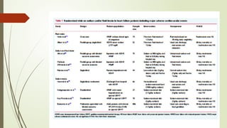DIETRY SODIUM & WATER INTAKE IN HEART FAILURE by .pptx