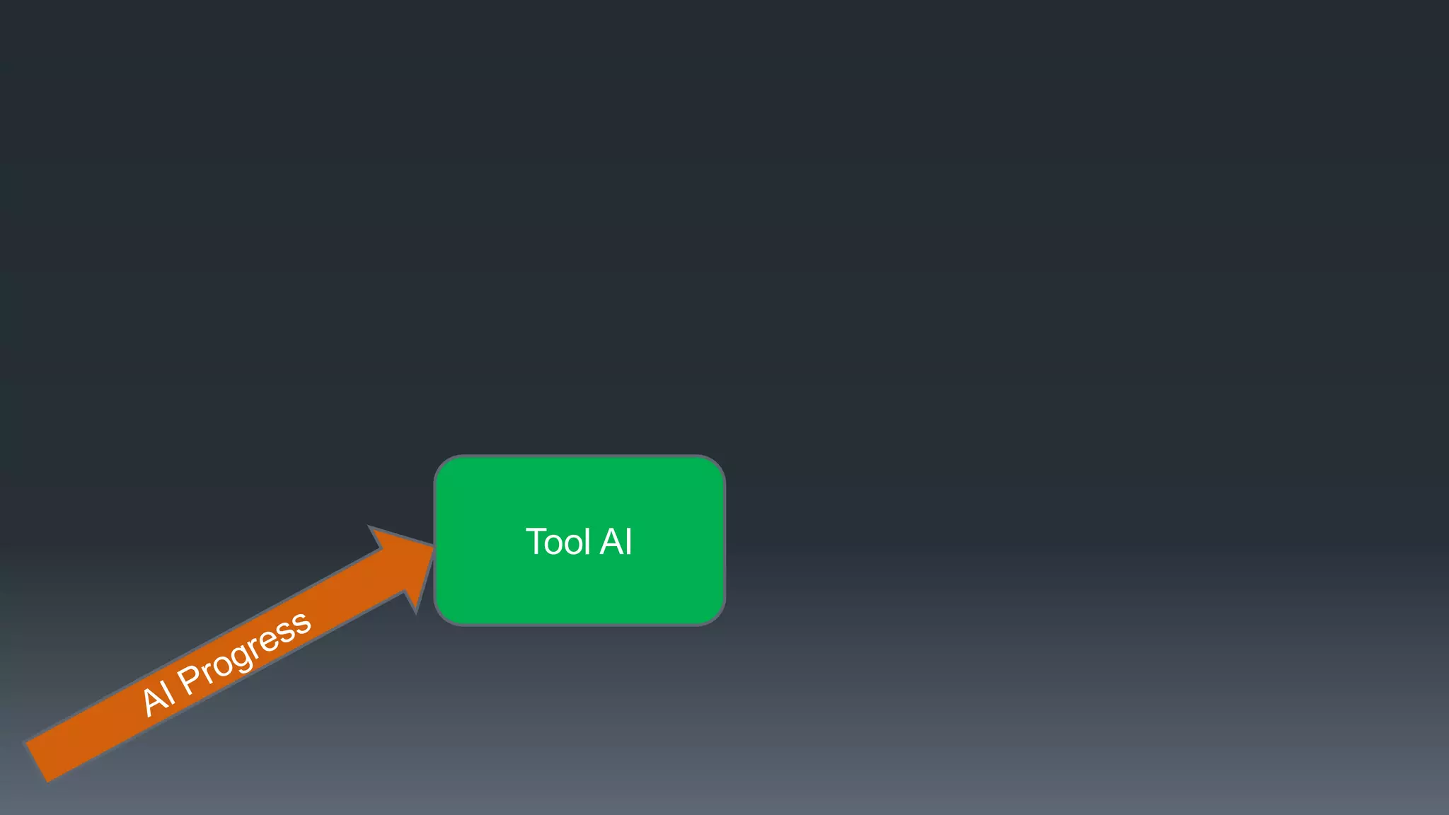 Tool AI
 