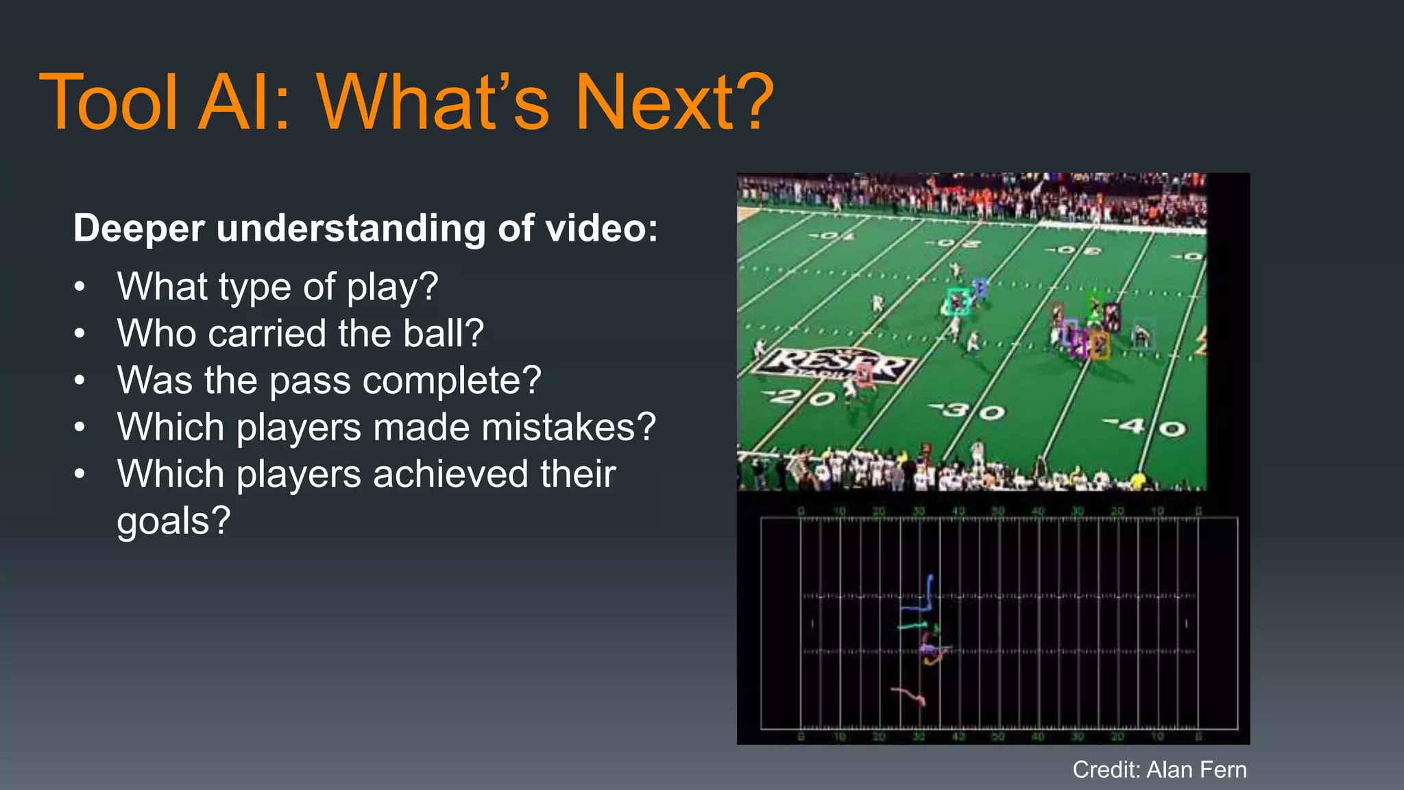Tool AI: What’s Next?
Deeper understanding of video:
• What type of play?
• Who carried the ball?
• Was the pass complete?
• Which players made mistakes?
• Which players achieved their
goals?
Credit: Alan Fern
 