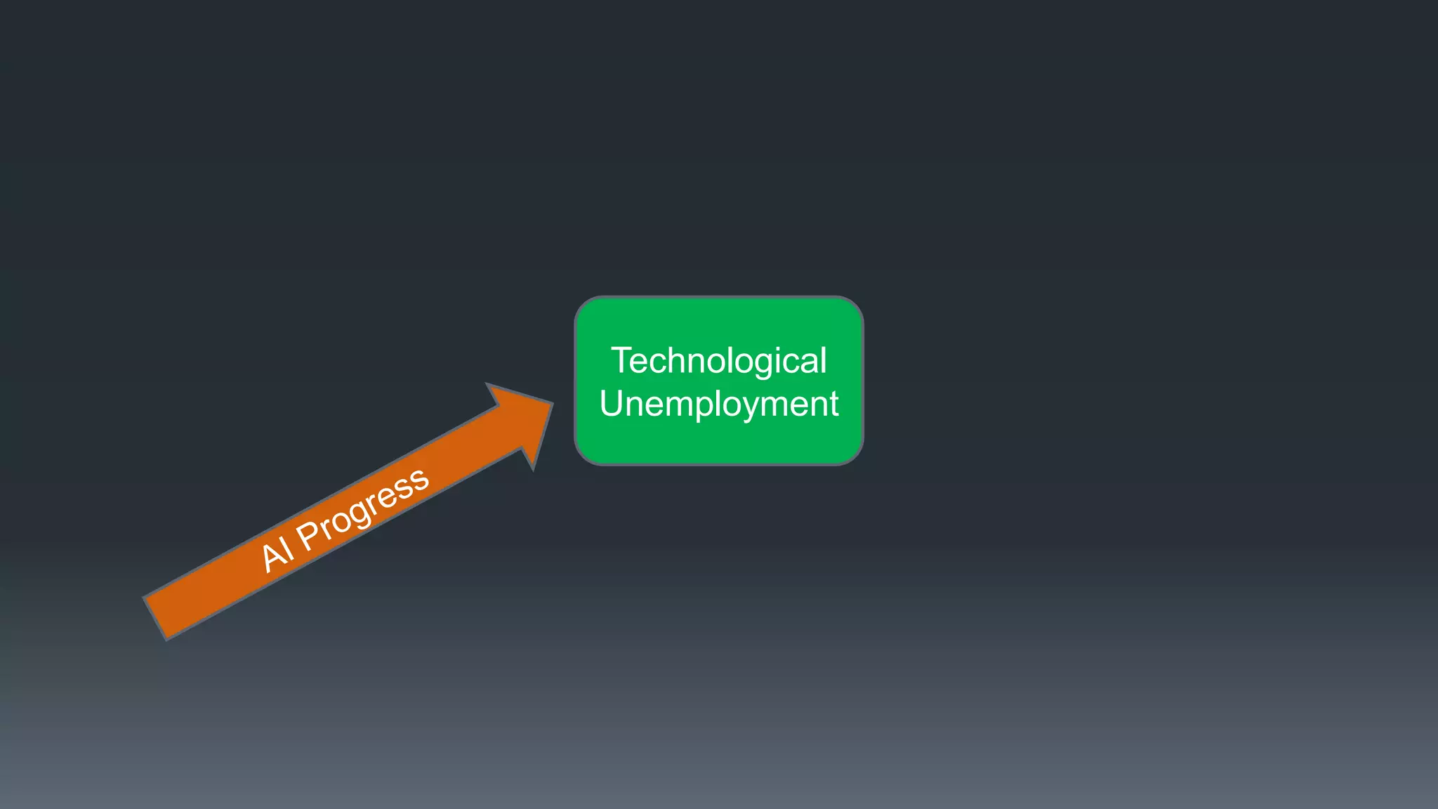 Technological
Unemployment
 
