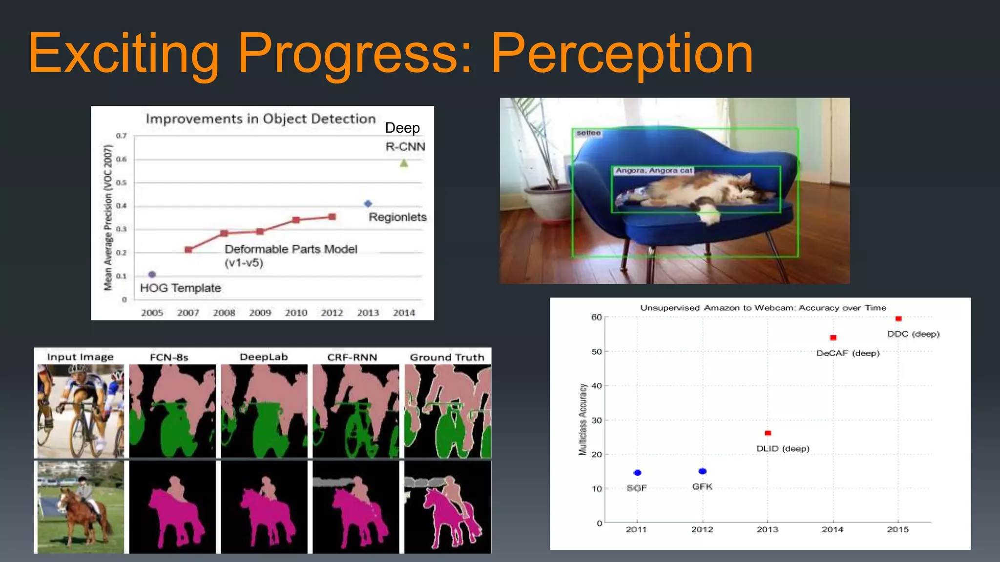 Exciting Progress: Perception
Deep
 