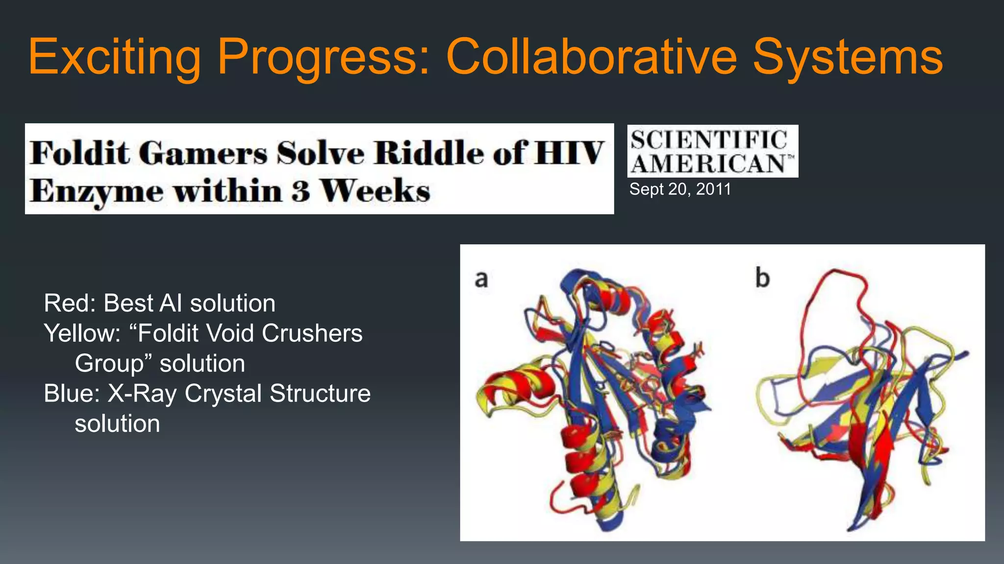 Exciting Progress: Collaborative Systems
Red: Best AI solution
Yellow: “Foldit Void Crushers
Group” solution
Blue: X-Ray Crystal Structure
solution
Sept 20, 2011
 