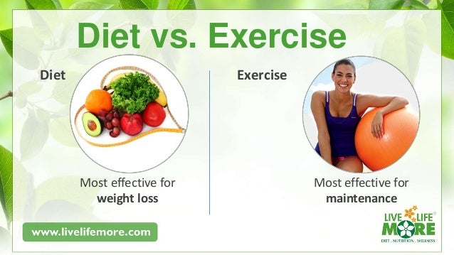 diet and excercise