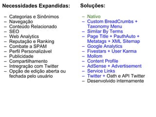 Necessidades Expandidas: Categorias e Sinônimos Navegação Conteúdo Relacionado  SEO Web Analytics  Reputação e Ranking  Combate a SPAM Perfil Personalizável  Publicidade  Compartilhamento Intregração com Twitter  Opção de edição aberta ou fechada pelo usuário  Soluções: Nativo Custom BreadCrumbs + Taxonomy Menu Similar By Terms Page Title + PauthAuto + Metatags + XML Sitemap Google Analytics Fivestars + User Karma Mollom Content Profile AdSense + Advertisement Service Links Twitter +  Oath e API Twitter Desenvolvido internamente  