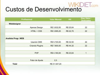 Custos de Desenvolvimento Profissional Valor Mensal HH Dias Úteis / Dedicados Webdesigner Apenas Design  R$ 3.632,00 R$ 20,64 22 HTML + CSS  R$ 3.995,20 R$ 22,70 22 Analista Progr. WEB Usando CMS  R$ 5.720,00 R$ 32,50 44 Criando Plugins  R$ 7.800,00 R$ 44,32 22 PHP R$ 4.160,00 R$ 23,64 1 Fator de Ajuste 2,3 Total R$ 31.547,20 