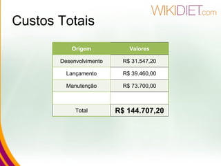 Custos Totais Origem Valores Desenvolvimento R$ 31.547,20 Lançamento R$ 39.460,00 Manutenção R$ 73.700,00 Total R$ 144.707,20 