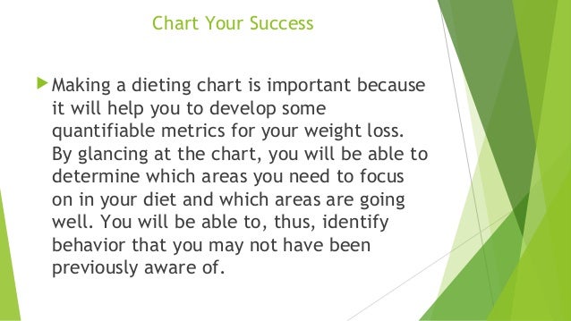 inches weight loss chart