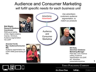 Audience and Consumer Marketing
will fulfill specific needs for each business unit
Audience
and
Consumer
Marketing
Advertising
Advertisers
Matt Migdal,
Research Database
Coordinator
RAM panel testing
of Ads, Digital analytics,
Cxense, Ominture,
Audience segmentation
Via LEAP
Amanda Farrell,
Mgr. Audience/Consumer
Mkt.
Audience segmentation via
LEAP, RAM panel testing of
Ads
Bill Dietz,
Advertiser Database
Marketing Manager
Polk data, Civic Science
polling, Audience
segmentation via LEAP,
etc. Advertiser
presentations/pitches 1
Use advertisers
customers audience
segmentation to
match our products
 