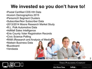 2
We invested so you don’t have to!
•Postal Certified CDS HH Data
•Acxiom Demographics 2015
•PersonicX Segment Clusters
•S...