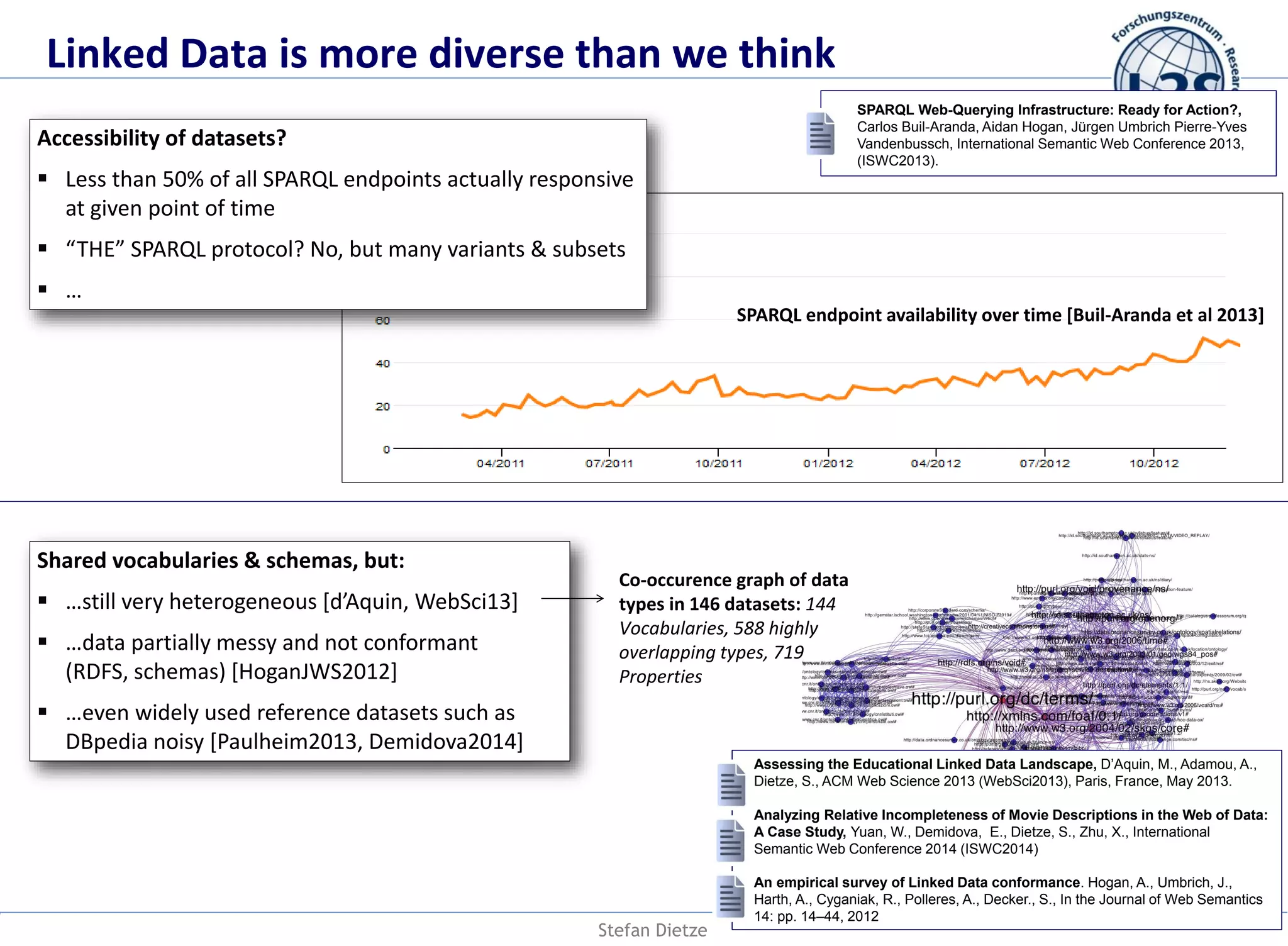 Stefan Dietze
Linked Data is more diverse than we think
SPARQL Web-Querying Infrastructure: Ready for Action?,
Carlos Buil-Aranda, Aidan Hogan, Jürgen Umbrich Pierre-Yves
Vandenbussch, International Semantic Web Conference 2013,
(ISWC2013).
SPARQL endpoint availability over time [Buil-Aranda et al 2013]
Accessibility of datasets?
 Less than 50% of all SPARQL endpoints actually responsive
at given point of time
 “THE” SPARQL protocol? No, but many variants & subsets
 …
Shared vocabularies & schemas, but:
 …still very heterogeneous [d’Aquin, WebSci13]
 …data partially messy and not conformant
(RDFS, schemas) [HoganJWS2012]
 …even widely used reference datasets such as
DBpedia noisy [Paulheim2013, Demidova2014]
Co-occurence graph of data
types in 146 datasets: 144
Vocabularies, 588 highly
overlapping types, 719
Properties
Assessing the Educational Linked Data Landscape, D’Aquin, M., Adamou, A.,
Dietze, S., ACM Web Science 2013 (WebSci2013), Paris, France, May 2013.
Analyzing Relative Incompleteness of Movie Descriptions in the Web of Data:
A Case Study, Yuan, W., Demidova, E., Dietze, S., Zhu, X., International
Semantic Web Conference 2014 (ISWC2014)
An empirical survey of Linked Data conformance. Hogan, A., Umbrich, J.,
Harth, A., Cyganiak, R., Polleres, A., Decker., S., In the Journal of Web Semantics
14: pp. 14–44, 2012
 
