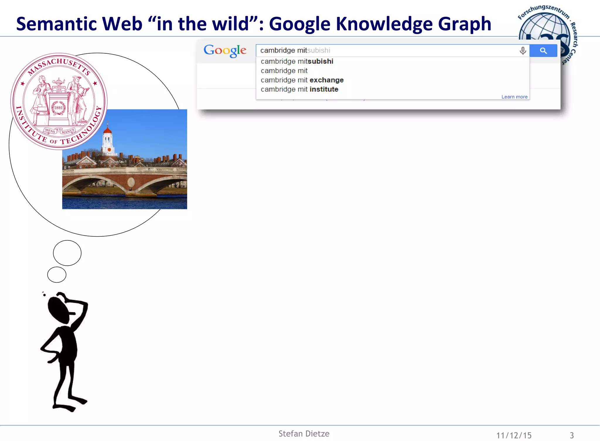 11/12/15 3Stefan Dietze
Semantic Web “in the wild”: Google Knowledge Graph
 