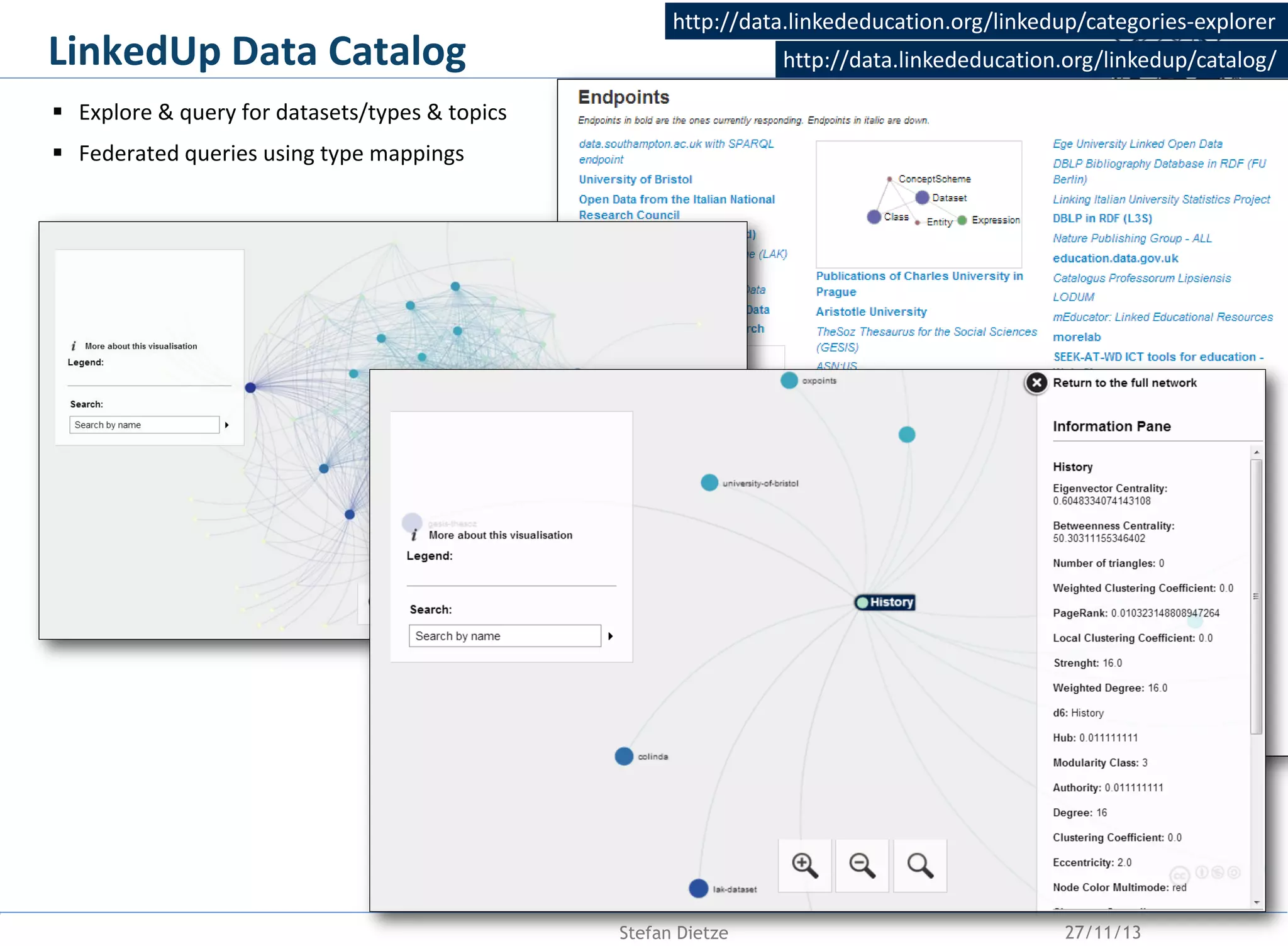 LinkedUp Data Catalog
inExplore & query for datasets/types & topics
 a nutshell

http://data.linkededucation.org/linkedup/categories-explorer
http://data.linkededucation.org/linkedup/catalog/

 Federated queries using type mappings

Stefan Dietze

27/11/13

 