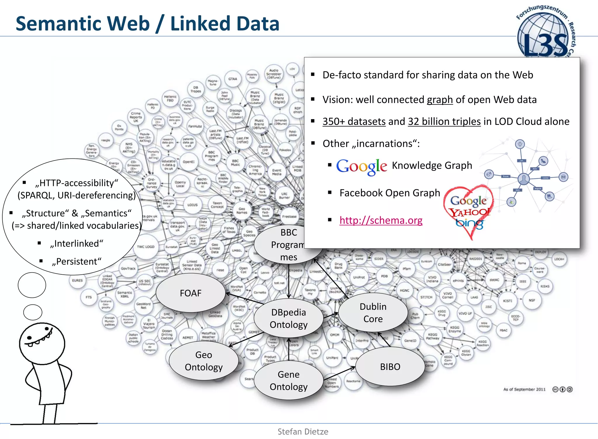 Semantic Web / Linked Data
 De-facto standard for sharing data on the Web
 Vision: well connected graph of open Web data
 350+ datasets and 32 billion triples in LOD Cloud alone
 Other „incarnations“:
 Google
 „HTTP-accessibility“
(SPARQL, URI-dereferencing)

Knowledge Graph

 Facebook Open Graph

 „Structure“ & „Semantics“
(=> shared/linked vocabularies)

 http://schema.org
BBC
Program
mes

 „Interlinked“
 „Persistent“
FOAF

DBpedia
Ontology
Geo
Ontology

Gene
Ontology

Stefan Dietze

Dublin
Core

BIBO

 