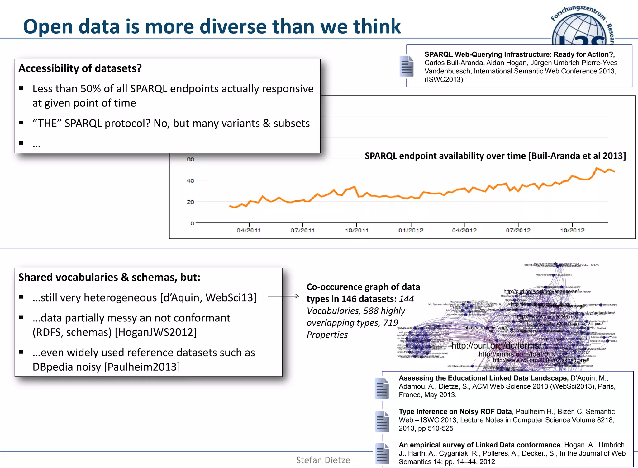 Open data is more diverse than we think
SPARQL Web-Querying Infrastructure: Ready for Action?,
Carlos Buil-Aranda, Aidan Hogan, Jürgen Umbrich Pierre-Yves
Vandenbussch, International Semantic Web Conference 2013,
(ISWC2013).

Accessibility of datasets?
 Less than 50% of all SPARQL endpoints actually responsive
at given point of time
 “THE” SPARQL protocol? No, but many variants & subsets
 …

SPARQL endpoint availability over time [Buil-Aranda et al 2013]

Shared vocabularies & schemas, but:

 …still very heterogeneous [d’Aquin, WebSci13]
 …data partially messy an not conformant
(RDFS, schemas) [HoganJWS2012]

Co-occurence graph of data
types in 146 datasets: 144
Vocabularies, 588 highly
overlapping types, 719
Properties

 …even widely used reference datasets such as
DBpedia noisy [Paulheim2013]
Assessing the Educational Linked Data Landscape, D’Aquin, M.,
Adamou, A., Dietze, S., ACM Web Science 2013 (WebSci2013), Paris,
France, May 2013.
Type Inference on Noisy RDF Data, Paulheim H., Bizer, C. Semantic
Web – ISWC 2013, Lecture Notes in Computer Science Volume 8218,
2013, pp 510-525

Stefan Dietze

An empirical survey of Linked Data conformance. Hogan, A., Umbrich,
J., Harth, A., Cyganiak, R., Polleres, A., Decker., S., In the Journal of Web
Semantics 14: pp. 14–44, 2012

 