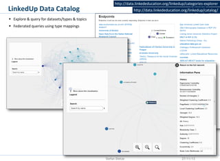 LinkedUp Data Catalog
inExplore & query for datasets/types & topics
 a nutshell

http://data.linkededucation.org/linkedup/categories-explorer
http://data.linkededucation.org/linkedup/catalog/

 Federated queries using type mappings

Stefan Dietze

27/11/13

 