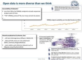Open data is more diverse than we think
SPARQL Web-Querying Infrastructure: Ready for Action?,
Carlos Buil-Aranda, Aidan Hogan, Jürgen Umbrich Pierre-Yves
Vandenbussch, International Semantic Web Conference 2013,
(ISWC2013).

Accessibility of datasets?
 Less than 50% of all SPARQL endpoints actually responsive
at given point of time
 “THE” SPARQL protocol? No, but many variants & subsets
 …

SPARQL endpoint availability over time [Buil-Aranda et al 2013]

Shared vocabularies & schemas, but:

 …still very heterogeneous [d’Aquin, WebSci13]
 …data partially messy an not conformant
(RDFS, schemas) [HoganJWS2012]

Co-occurence graph of data
types in 146 datasets: 144
Vocabularies, 588 highly
overlapping types, 719
Properties

 …even widely used reference datasets such as
DBpedia noisy [Paulheim2013]
Assessing the Educational Linked Data Landscape, D’Aquin, M.,
Adamou, A., Dietze, S., ACM Web Science 2013 (WebSci2013), Paris,
France, May 2013.
Type Inference on Noisy RDF Data, Paulheim H., Bizer, C. Semantic
Web – ISWC 2013, Lecture Notes in Computer Science Volume 8218,
2013, pp 510-525

Stefan Dietze

An empirical survey of Linked Data conformance. Hogan, A., Umbrich,
J., Harth, A., Cyganiak, R., Polleres, A., Decker., S., In the Journal of Web
Semantics 14: pp. 14–44, 2012

 