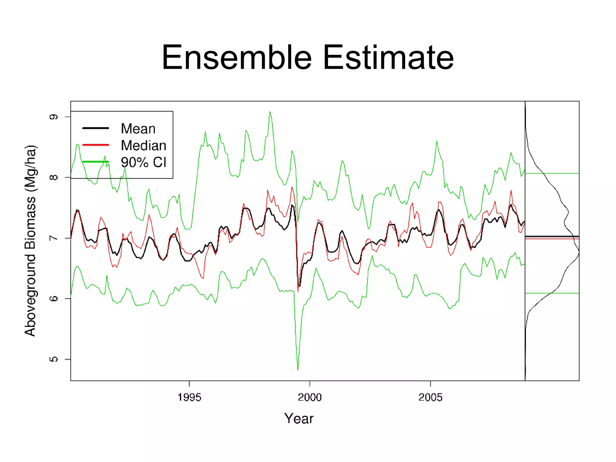 Ensemble Estimate
 