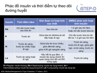 Thuốc Inssulin R Khởi trị Insulin tích cực | PDF