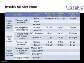 Thuốc Inssulin R Khởi trị Insulin tích cực | PDF