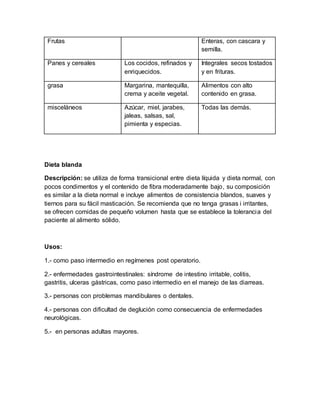 Frutas Enteras, con cascara y
semilla.
Panes y cereales Los cocidos, refinados y
enriquecidos.
Integrales secos tostados
y en frituras.
grasa Margarina, mantequilla,
crema y aceite vegetal.
Alimentos con alto
contenido en grasa.
misceláneos Azúcar, miel, jarabes,
jaleas, salsas, sal,
pimienta y especias.
Todas las demás.
Dieta blanda
Descripción: se utiliza de forma transicional entre dieta líquida y dieta normal, con
pocos condimentos y el contenido de fibra moderadamente bajo, su composición
es similar a la dieta normal e incluye alimentos de consistencia blandos, suaves y
tiernos para su fácil masticación. Se recomienda que no tenga grasas i irritantes,
se ofrecen comidas de pequeño volumen hasta que se establece la tolerancia del
paciente al alimento sólido.
Usos:
1.- como paso intermedio en regímenes post operatorio.
2.- enfermedades gastrointestinales: síndrome de intestino irritable, colitis,
gastritis, ulceras gástricas, como paso intermedio en el manejo de las diarreas.
3.- personas con problemas mandibulares o dentales.
4.- personas con dificultad de deglución como consecuencia de enfermedades
neurológicas.
5.- en personas adultas mayores.
 