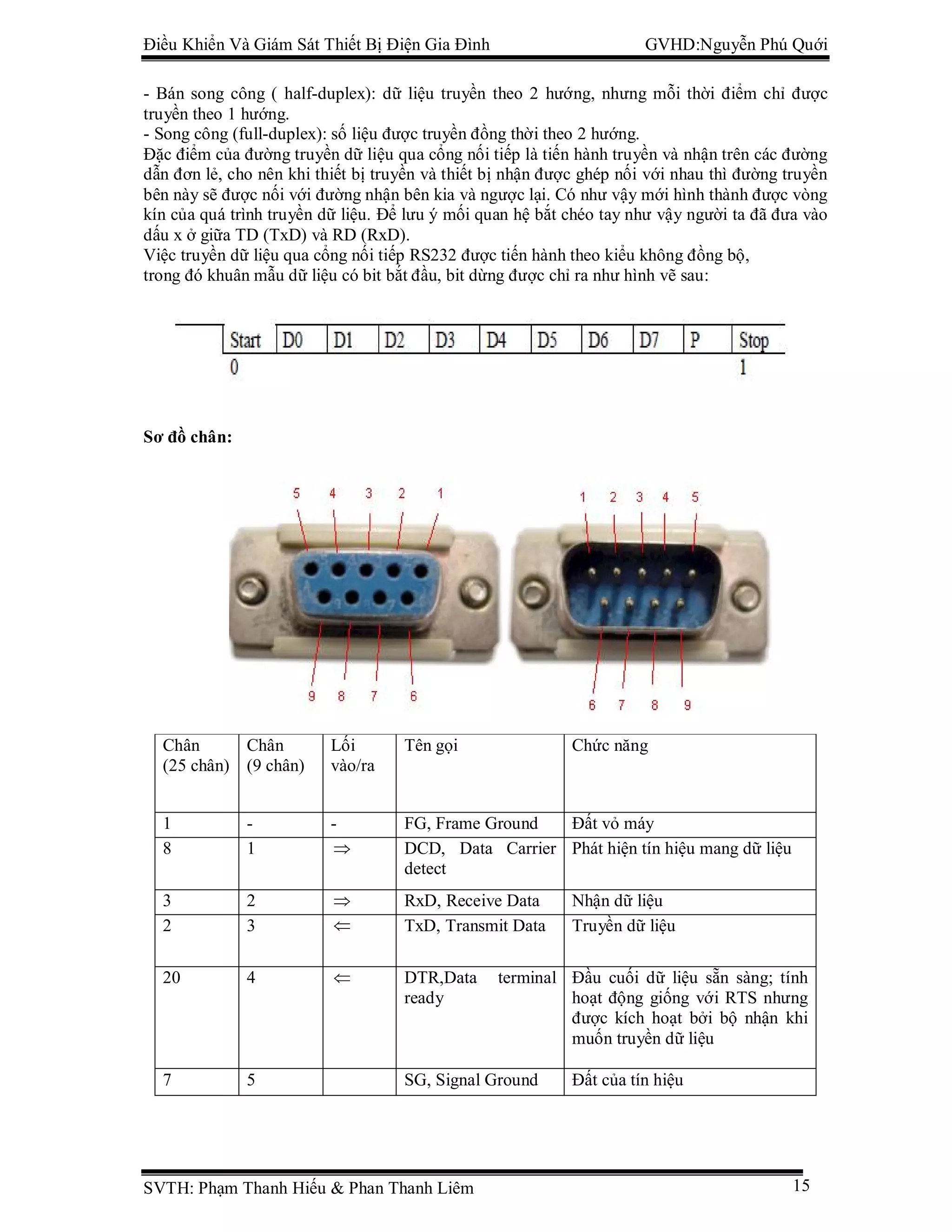 Đồ án tốt nghiệp điện tử Điều khiển và giám sát thiết bị điện gia đình
