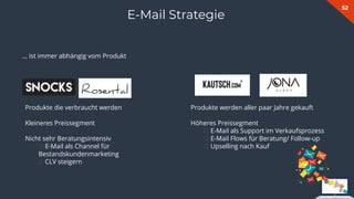 52
E-Mail Strategie
… ist immer abhängig vom Produkt
Produkte die verbraucht werden
Kleineres Preissegment
Nicht sehr Beratungsintensiv
🡪 E-Mail als Channel für
Bestandskundenmarketing
🡪 CLV steigern
Produkte werden aller paar Jahre gekauft
Höheres Preissegment
🡪 E-Mail als Support im Verkaufsprozess
🡪 E-Mail Flows für Beratung/ Follow-up
🡪 Upselling nach Kauf
 