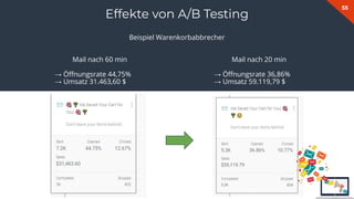 55
Effekte von A/B Testing
Beispiel Warenkorbabbrecher
Mail nach 60 min Mail nach 20 min
→ Öﬀnungsrate 44,75% → Öﬀnungsrate 36,86%
→ Umsatz 31.463,60 $ → Umsatz 59.119,79 $
 