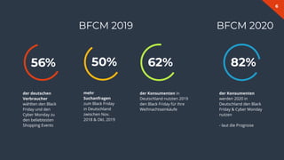 6
BFCM 2019
56%
der deutschen
Verbraucher
wählten den Black
Friday und den
Cyber Monday zu
den beliebtesten
Shopping Events
50%
mehr
Suchanfragen
zum Black Friday
in Deutschland
zwischen Nov.
2018 & Okt. 2019
62%
der Konsumenten in
Deutschland nutzten 2019
den Black Friday für ihre
Weihnachtseinkäufe
82%
der Konsumenten
werden 2020 in
Deutschland den Black
Friday & Cyber Monday
nutzen
- laut die Prognose
BFCM 2020
 