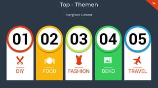 74
Evergreen Content
Top - Themen
DIY FOOD FASHION DEKO TRAVEL
 