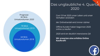 8
Das unglaubliche 4. Quartal
2020
Prognose:
82 Mrd.
Umsatzvolumen 2020
70 Mrd.
Umsatzvolumen 2019
64 Mrd.
Umsatzvolumen 2018
Covi-19 hat 2020 unser Leben und unser
Verhalten verändert
der Onlinehandel wird immer stärker
Oﬄine-Kunden haben begonnen 2020
online zu kaufen
2020 wird ein deutlich intensiveres Q4
Wir erwarten eine erhöhte Online
Kaufkraft!
 