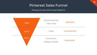 82
Pinterest ist eine Full Funnel Plattform
Pinterest Sales Funnel
 