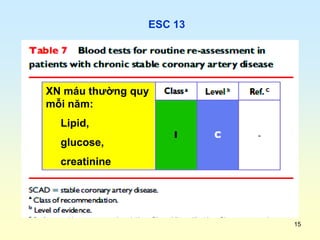 15
ESC 13
XN máu thường quy
mỗi năm:
Lipid,
glucose,
creatinine
 