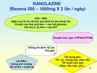 57
RANOLAZINE
(Raxena 500 – 1000mg X 2 lần / ngày)
FDA : 2006
Ngăn quá tải Ca nội bào qua kênh Ca phụ thuộc Na
Chuyển oxy ...
