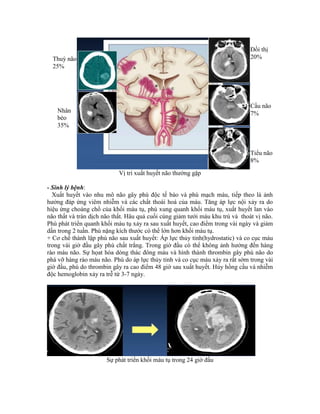 Vị trí xuất huyết não thường gặp
- Sinh lý bệnh:
Xuất huyết vào nhu mô não gây phù độc tế bào và phù mạch máu, tiếp theo là ảnh
hưởng đáp ứng viêm nhiễm và các chất thoái hoá của máu. Tăng áp lực nội xảy ra do
hiệu ứng choáng chổ của khối máu tụ, phù xung quanh khối máu tụ, xuất huyết lan vào
não thất và tràn dịch não thất. Hâu quả cuối cùng giảm tưới máu khu trú và thoát vị não.
Phù phát triển quanh khối máu tụ xảy ra sau xuất huyết, cao điểm trong vài ngày và giảm
dần trong 2 tuần. Phù nặng kích thước có thể lớn hơn khối máu tụ.
+ Cơ chế thành lập phù não sau xuất huyết: Áp lực thủy tỉnh(hydrostatic) và co cục máu
trong vài giờ đầu gây phù chất trắng. Trong giờ đầu có thể không ảnh hưởng đến hàng
rào máu não. Sự họat hóa dòng thác đông máu và hình thành thrombin gây phù não do
phá vỡ hàng rào máu não. Phù do áp lực thủy tỉnh và co cục máu xảy ra rất sớm trong vài
giờ đầu, phù do thrombin gây ra cao điểm 48 giờ sau xuất huyết. Hủy hồng cầu và nhiễm
độc hemoglobin xảy ra trễ từ 3-7 ngày.
Sự phát triển khối máu tụ trong 24 giờ đầu
Thuỳ não
25%
Nhân
bèo
35%
Đồi thị
20%
Cầu não
7%
Tiểu não
8%
 